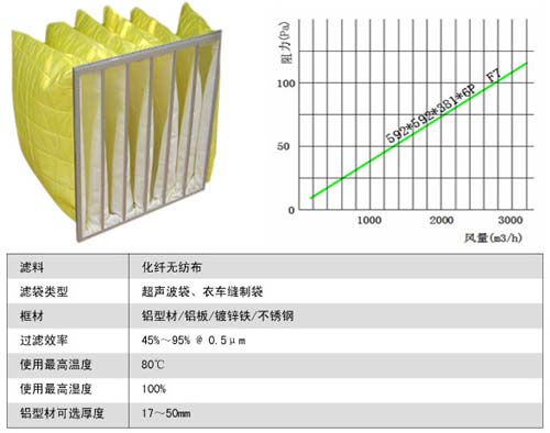 中效袋式過濾器風量及阻力表