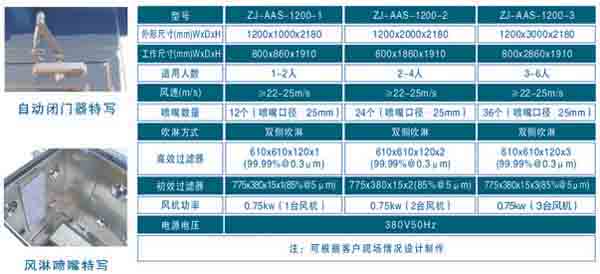 全自動風(fēng)淋室規(guī)格尺寸