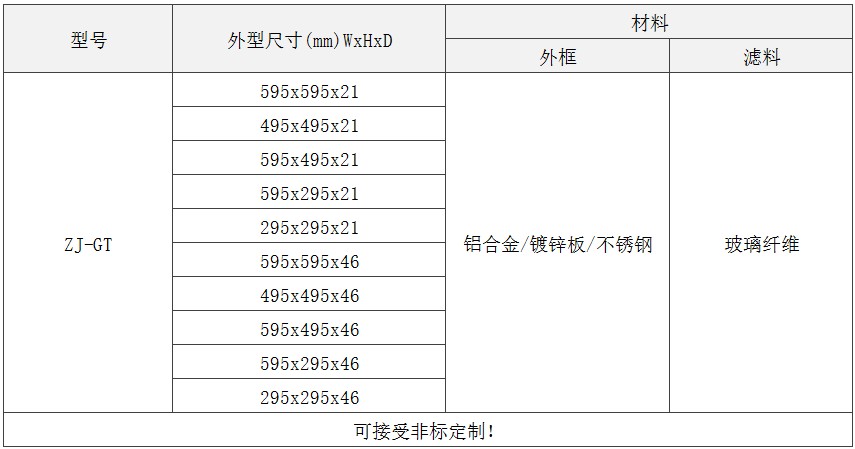 GT級板式初效過濾器規格尺寸